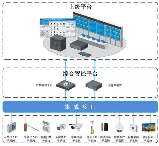 弱電智能化工程 利用弱電技術(shù)實(shí)現(xiàn)建筑物智能化系統(tǒng)的集成與優(yōu)化