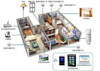 建筑智能化工程技術(shù)專(zhuān)業(yè)簡(jiǎn)介（專(zhuān)科）——智能化系統(tǒng)工程技術(shù)研發(fā)