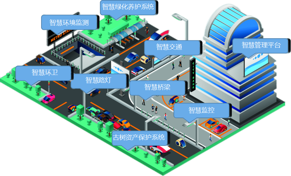 云點(diǎn)通智慧城市建設(shè)方案_管理_數(shù)字化_智能化