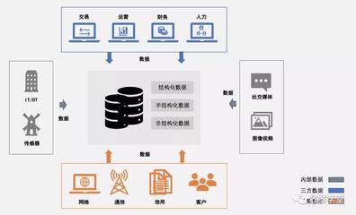 數(shù)據(jù)分類分級(jí) 方法、實(shí)踐與典型應(yīng)用場(chǎng)景