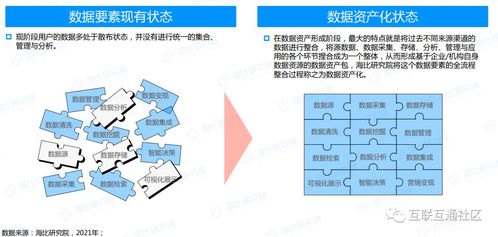 數(shù)據(jù)資產(chǎn)化 概念解析與展現(xiàn)形式及數(shù)據(jù)處理儲(chǔ)存方法探討